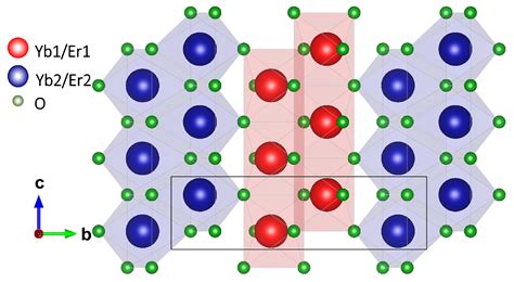 Erbium: Magneettien Magnetism ja Laserien Värejä?